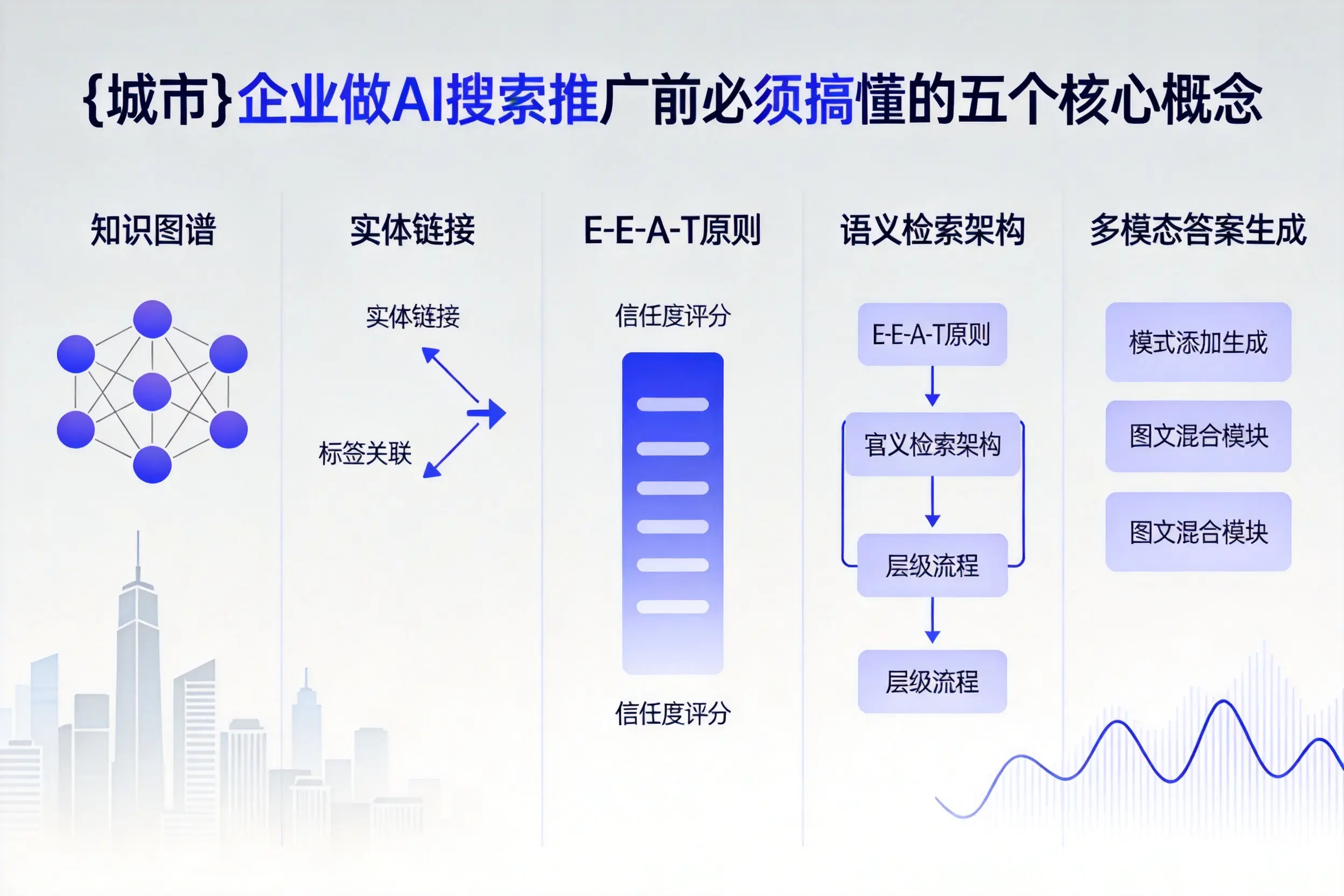 康马企业做AI搜索推广前必须搞懂的五个核心概念