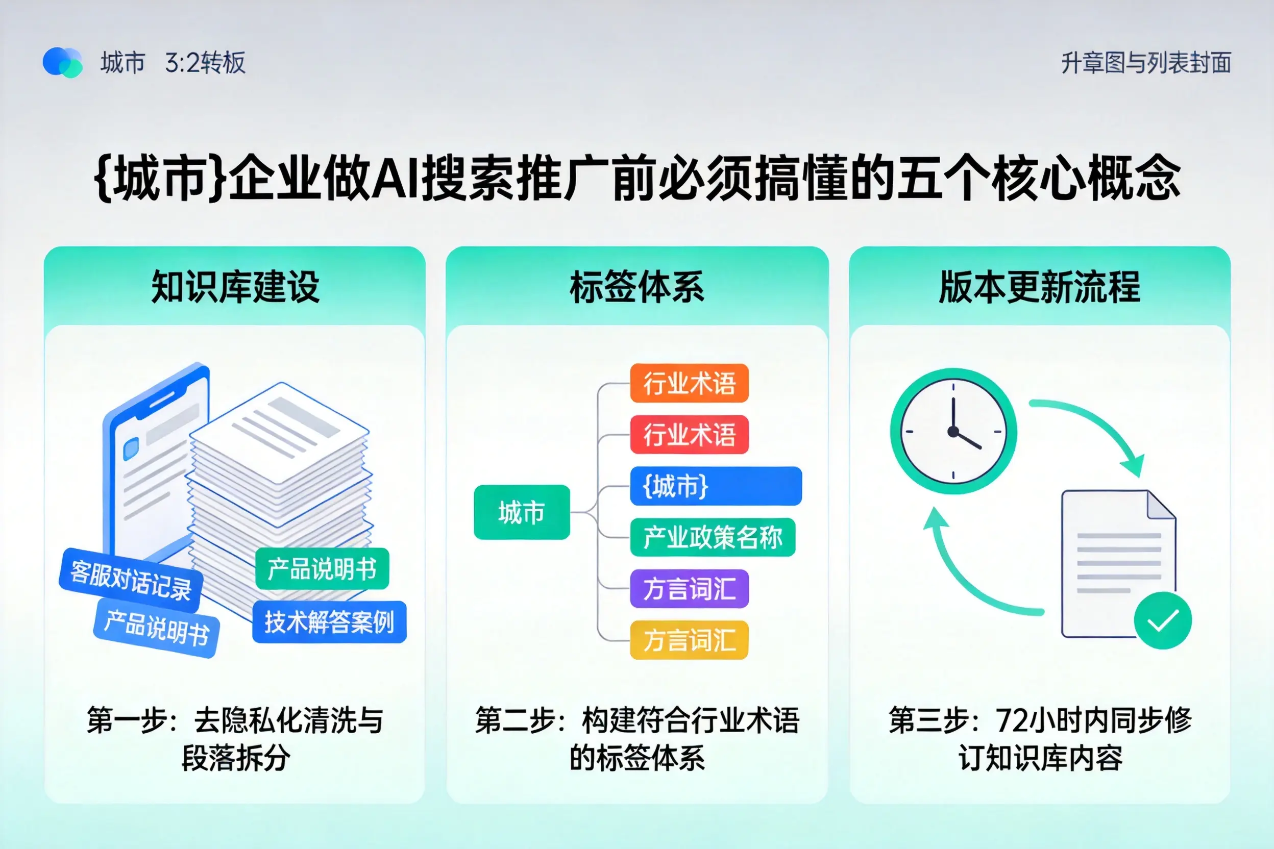 康马企业做AI搜索推广前必须搞懂的五个核心概念